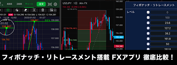 フィボナッチリトレースメント対応のFXスマホアプリ特集