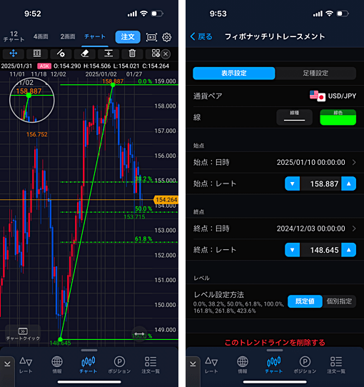 ヒロセ通商のフィボナッチリトレースメント