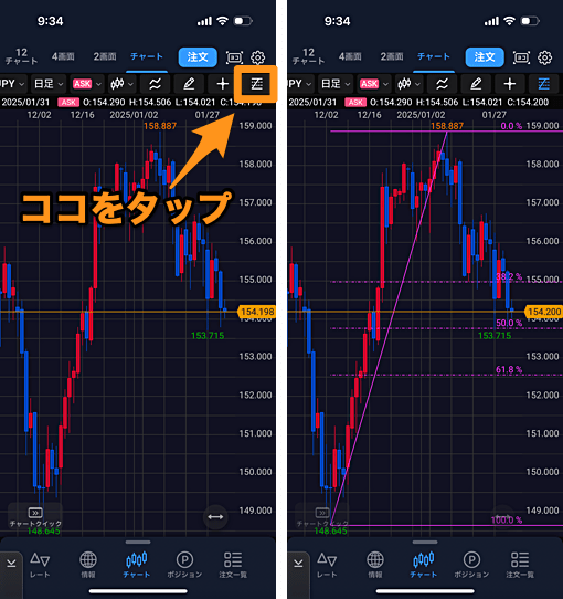 ヒロセ通商のフィボナッチリトレースメント