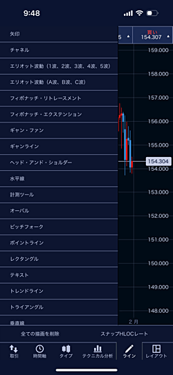 トレーディングアプリのスマホアプリのフィボナッチリトレースメント