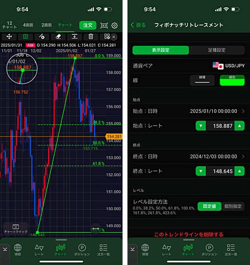 JFXのフィボナッチリトレースメント