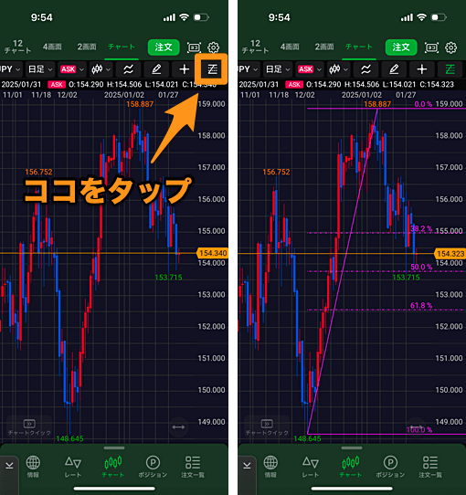 JFXのフィボナッチリトレースメント