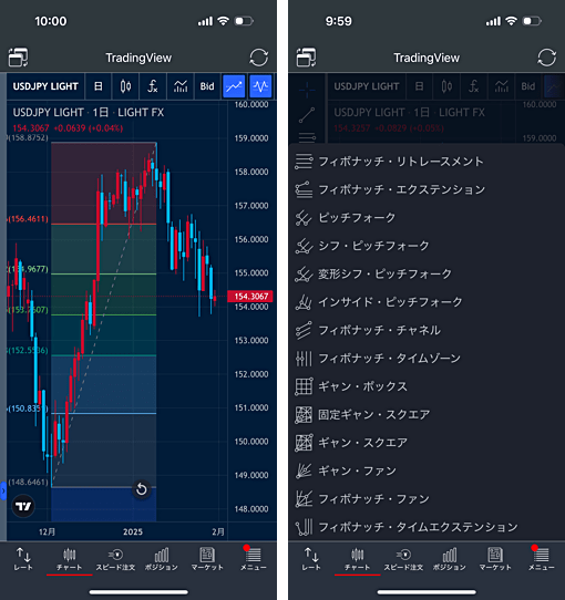 LIGHT FXスマホアプリのフィボナッチ