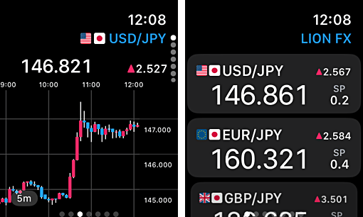 ヒロセ通商のアップルウォッチアプリ