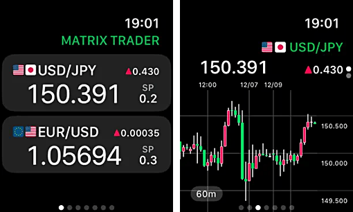 JFXのアップルウォッチアプリ