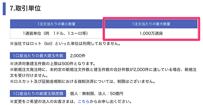 最大取引数量の違いは？