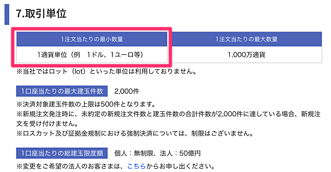 最低取引数量の違いは？