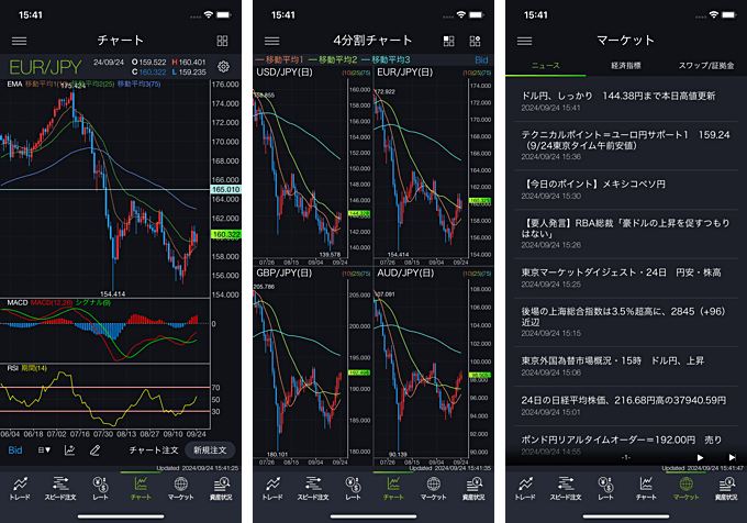 DMM FXと楽天FX（楽天証券）の違いを徹底比較！