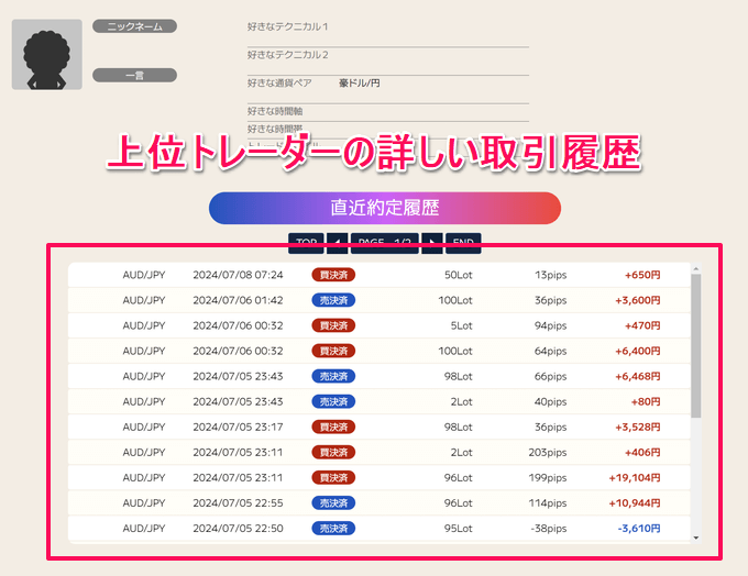 ヒロセ通商「リアルトレードランキング」