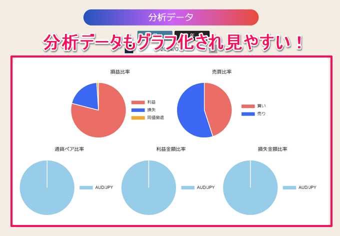 ヒロセ通商「リアルトレードランキング」