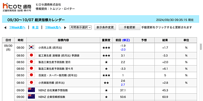 ヒロセ通商のスキャルピングに関するよくある質問