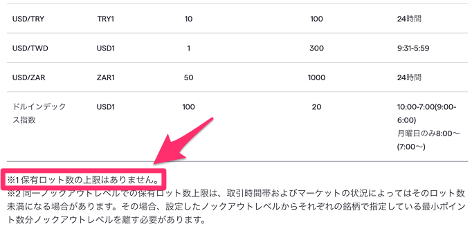 IG証券の「ノックアウトオプション」の最大ロット数は？