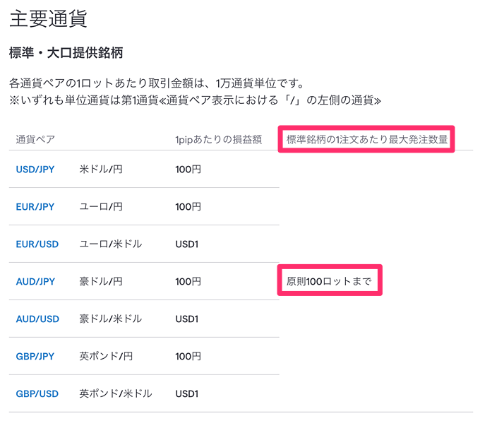 IG証券のFX/CFD最大ロット数・最大取引数量