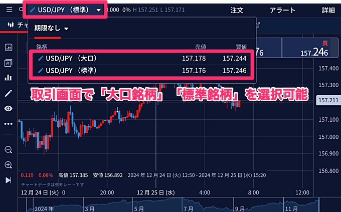 IG証券のFX/CFD最大ロット数・最大取引数量