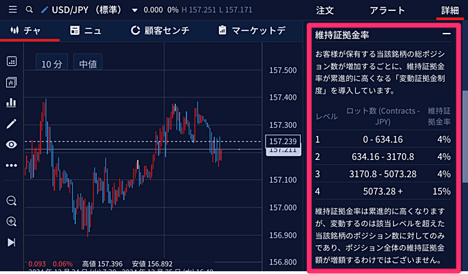 【補足】IG証券は保有ロット数で証拠金維持率が変動