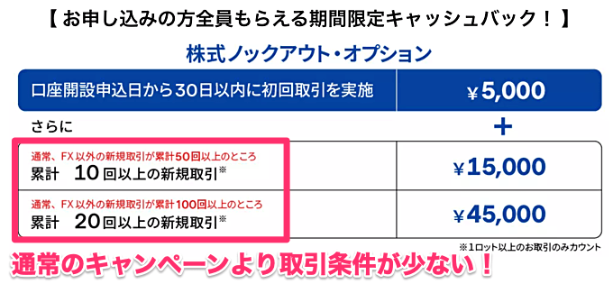 【株式ノックアウト】リリース記念キャンペーンがスゴい！