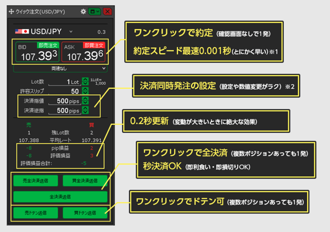 JFXのスキャルピング取引ツール