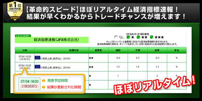 JFXのスキャルピング取引ツール