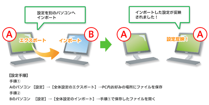 JFXのスキャルピング取引ツール