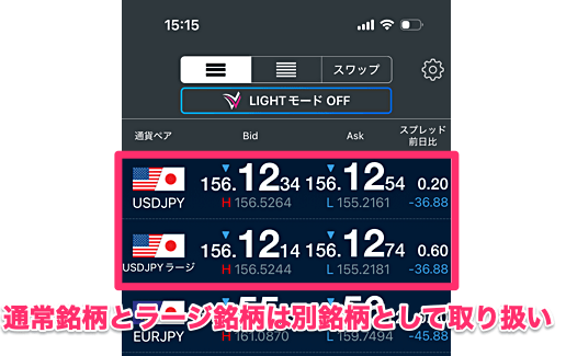 米ドル円（USDJPY）のみ「ラージ銘柄」を取引可能