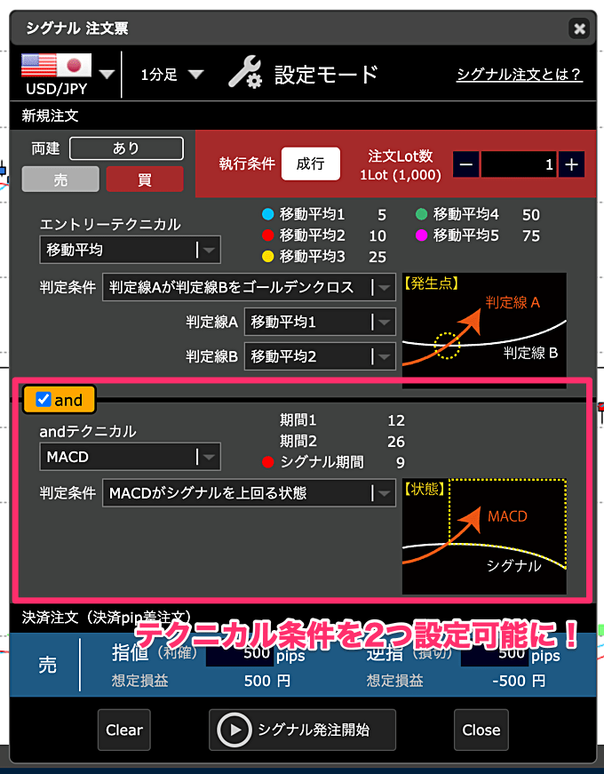 【アップデート】シグナル注文で2つ目のテクニカル設定が可能に！