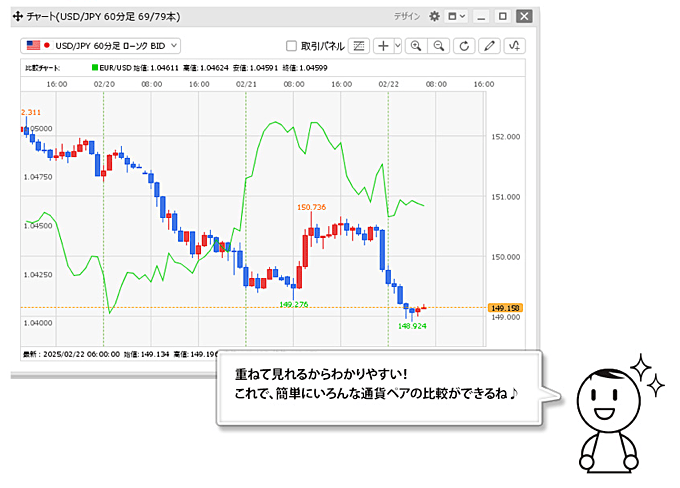 【アップデート】LION FX C2に「比較チャート」機能が追加！