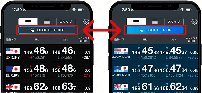 みんなのFX「LIGHTペア（ライドモード）」の取引方法