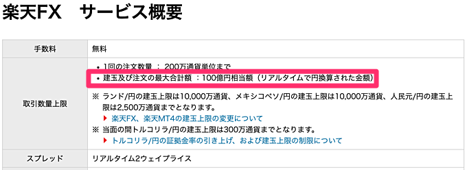 最大建玉数量が違う！