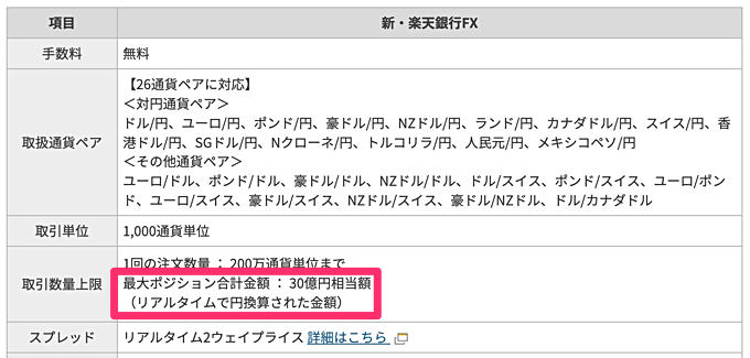 最大建玉数量が違う！