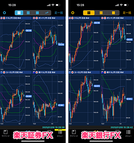 PCツール・スマホアプリは同等