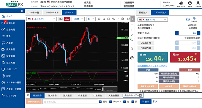 SBI FXトレードと松井証券の違いを徹底解説！