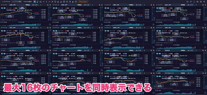 GMOクリック証券のチャートツールもおすすめ！