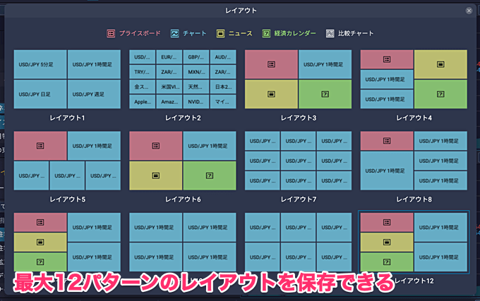 GMOクリック証券のチャートツールもおすすめ！