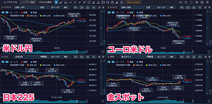 GMOクリック証券のチャートツールもおすすめ！