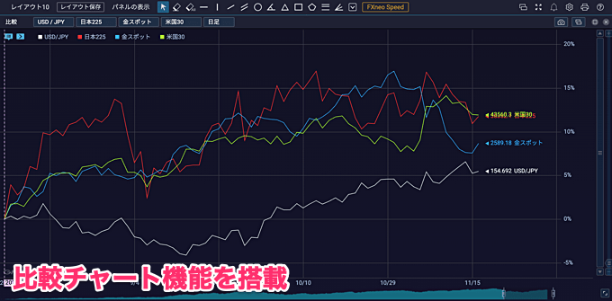 GMOクリック証券のチャートツールもおすすめ！