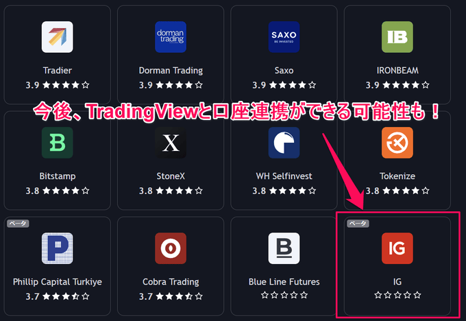 IG証券でTradingViewとの口座連携も対応間近？