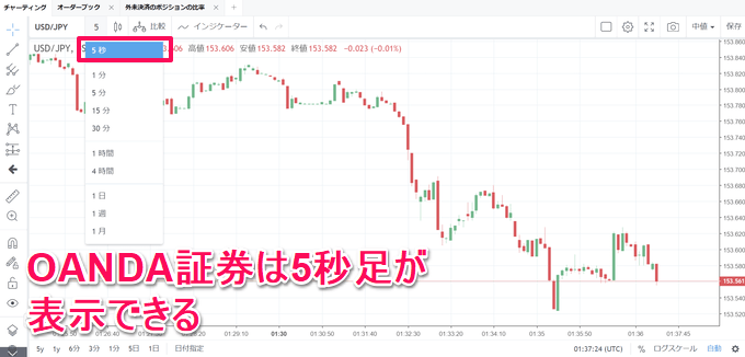 みんなのFXとOANDA証券の違い