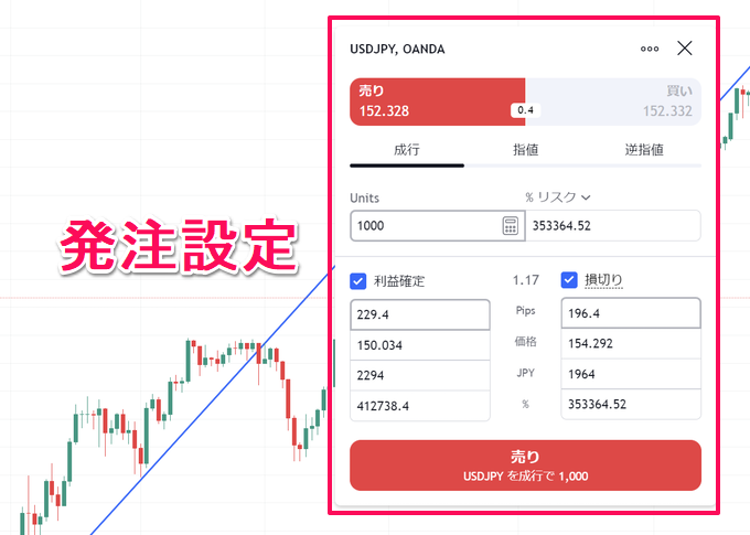 OANDA（オアンダ)TradingView徹底特集！