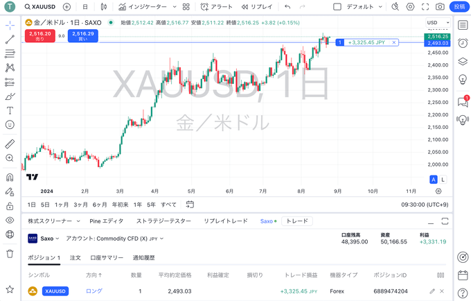 サクソバンク証券口座TradingView