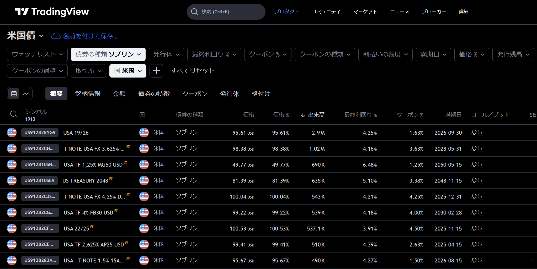 トレーディングビューの債券スクリーナーの使い方