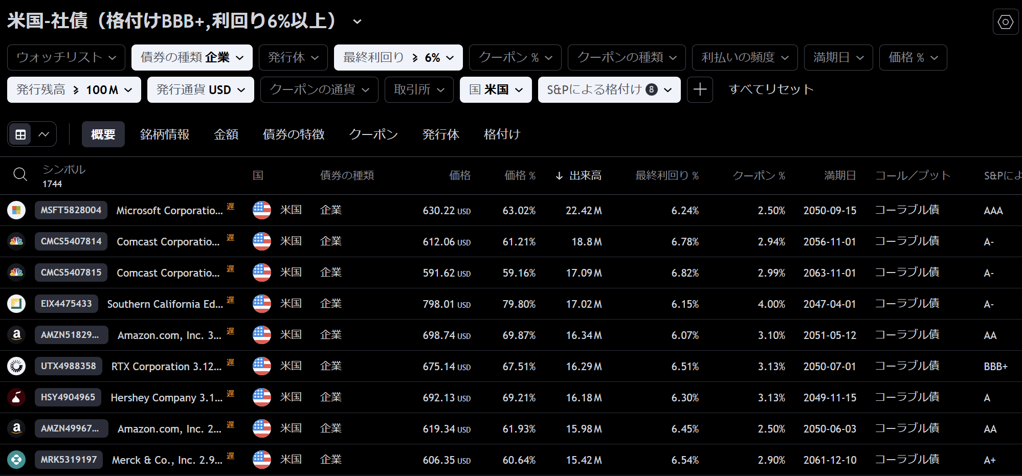 トレーディングビューの債券スクリーナーの使い方