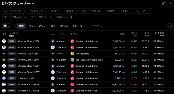 トレーディングビューはETF、暗号資産スクリーナーも利用可能