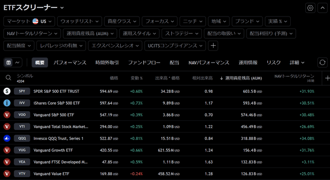 トレーディングビューはETF、暗号資産スクリーナーも利用可能