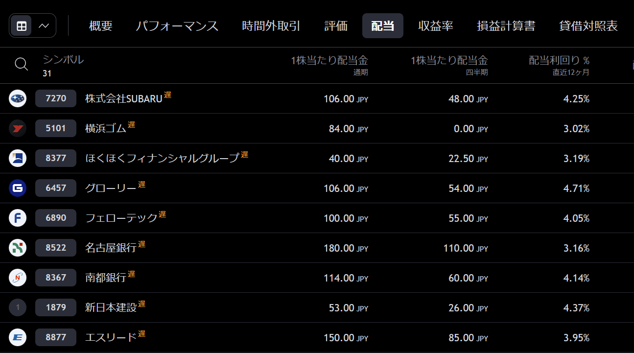 株式スクリーナーの具体例①