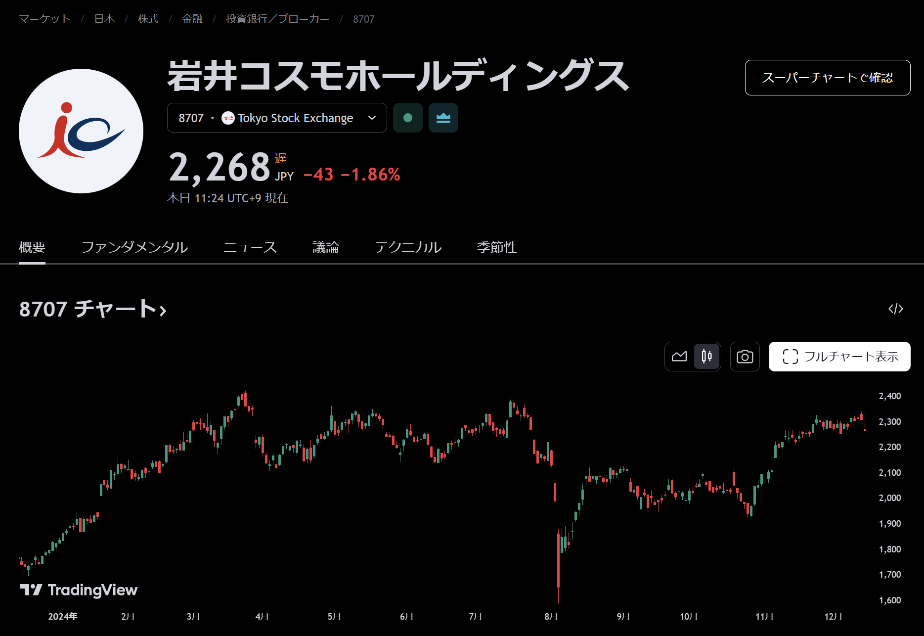 スクリーニングした銘柄の詳細を確認できる