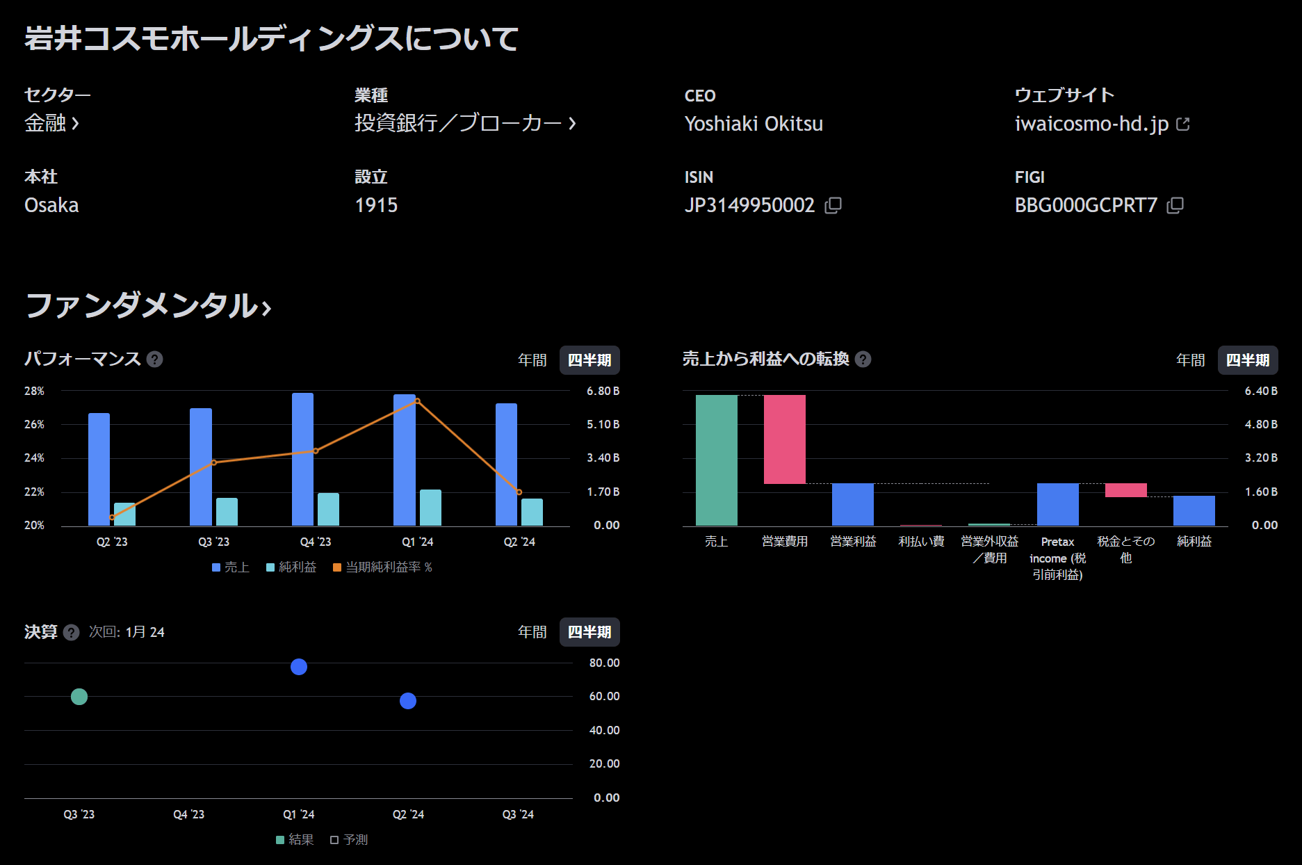 スクリーニングした銘柄の詳細を確認できる