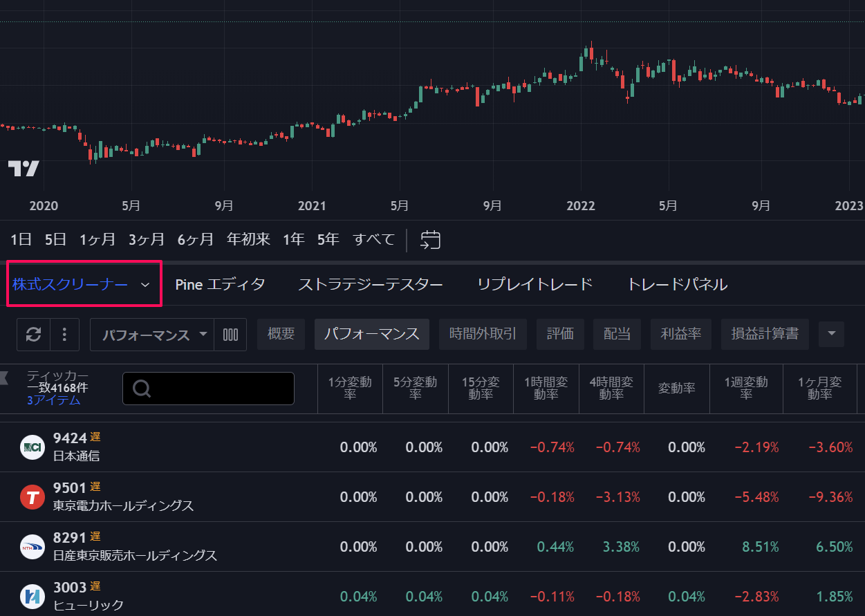 スクリーナーの表示方法