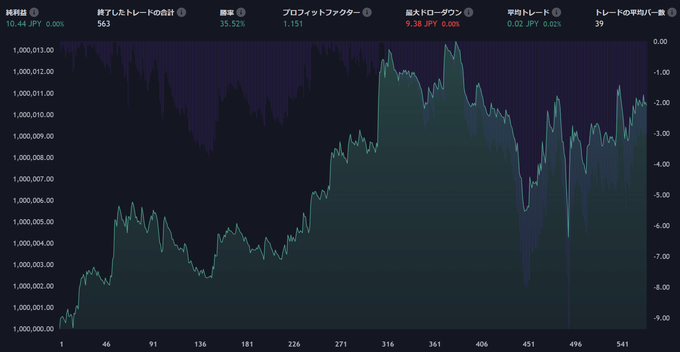 TradingViewのスキャルピング専用インジケーター3選！