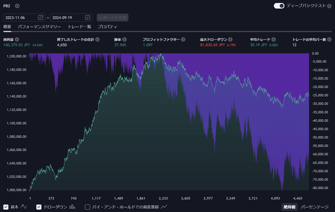 TradingViewのスキャルピング専用インジケーター3選！