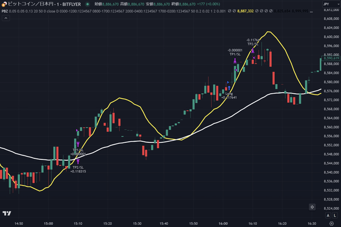 TradingViewのスキャルピング専用インジケーター3選！